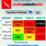 avalanche forcast widget