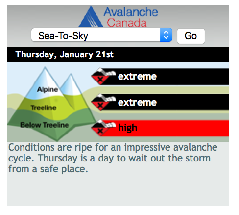 Avalanche Canada Widget