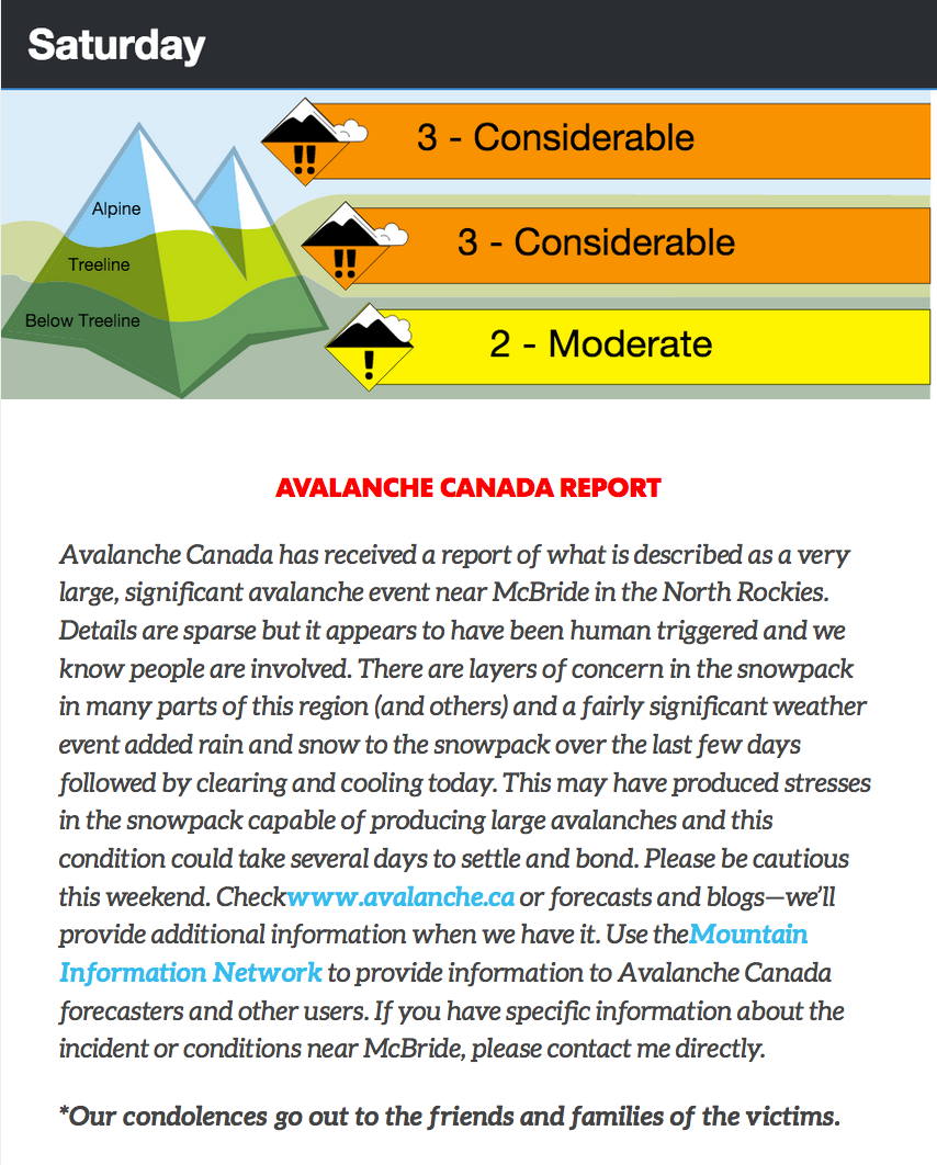 Avalanche forecast