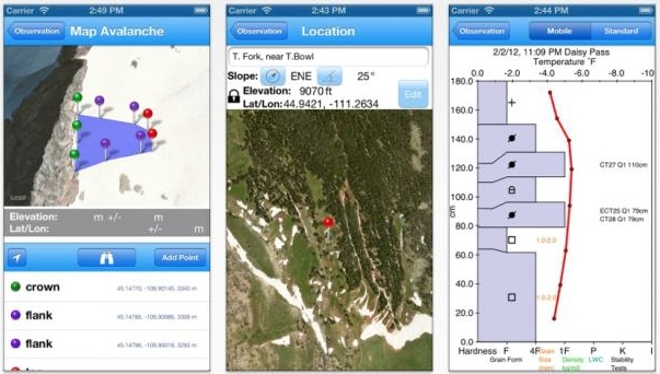 avalanche lab profiles