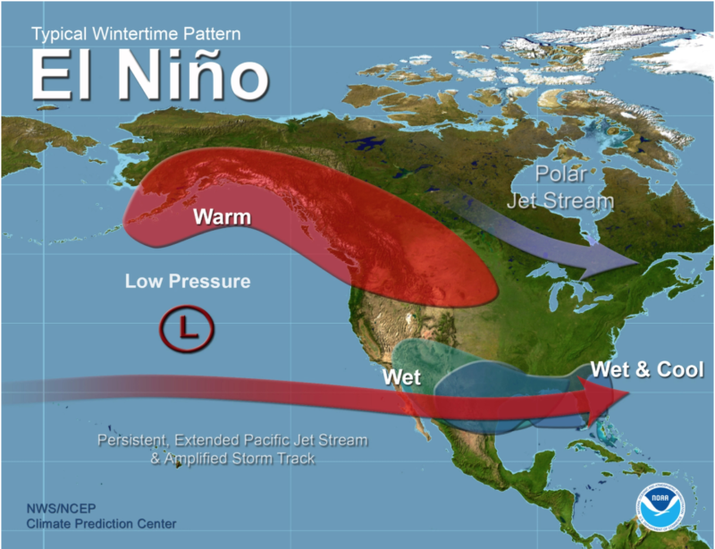 What we talk about when we talk about the jet stream and El Niño