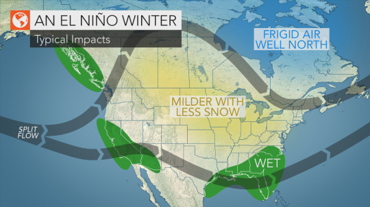 A Strong El Nino Develops - Powder Canada