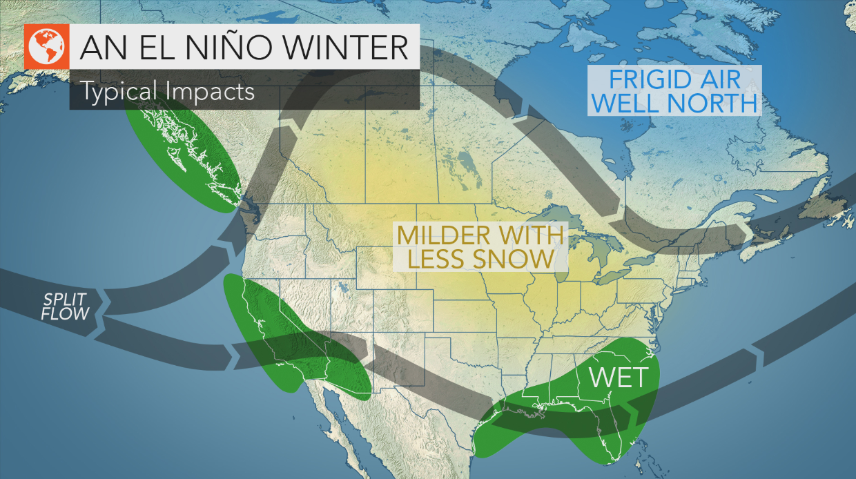 A Strong El Nino Develops Powder Canada